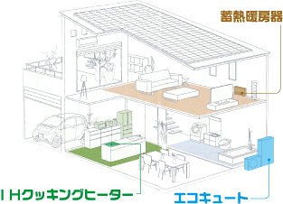 オール電化生活