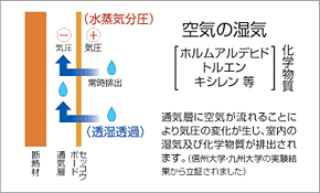 空気がきれいになる仕組み