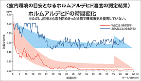 空気がきれいになる仕組み